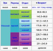 Нажмите для просмотра Мезозо́й