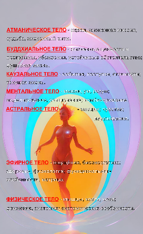 Ключевое о телах