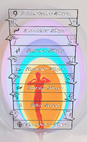 Alchemisches Schema