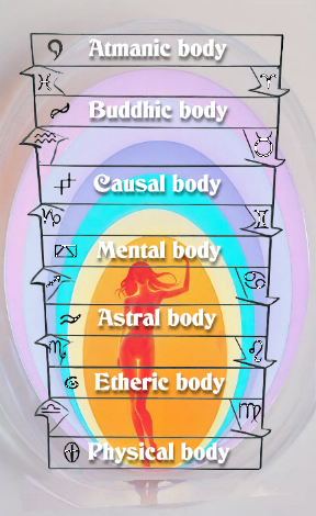 Alchemical scheme Alchemical scheme