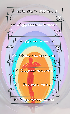 Алхимическая схема
